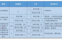 機械專業可以考什么公務員
