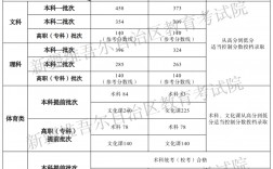 新疆高考分數線(新疆多少分能上985大學)