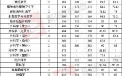 浙江醫科大學分數線(2024年大學錄取分數線一覽表)