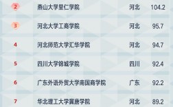 河北大學工商學院是幾本(詳解)