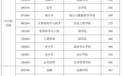 南京審計大學考研難度怎么樣？復試刷人厲害嗎？