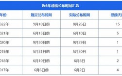 初級會計考試成績什么時候出來