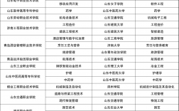 專本連讀的大學有哪些學校(詳解)