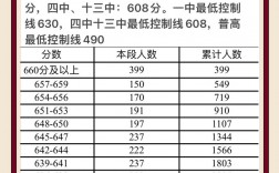 2024年寧鄉(xiāng)十三中錄取分?jǐn)?shù)線