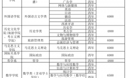四川大學(xué)招生代碼及專業(yè)代碼