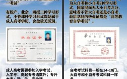 函授好還是自考好