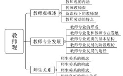 教師觀的基本內(nèi)容