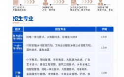 國家開放大學考試時間