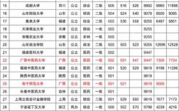 文科五百分左右的大學有哪些(文科500分能上哪些大學)