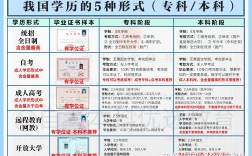自考本科和專(zhuān)科哪個(gè)含金量高(自考本科和專(zhuān)本的區(qū)別)