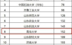 青島大學是211還是985(青島大學是一本還是二本)