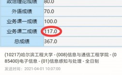 地信考研為啥那么低