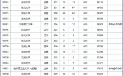 巴塞爾大學相當于國內什么檔次？什么水平？