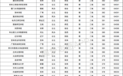 380分能上的二本大學