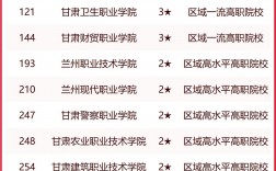 蘭州職高學校哪些比較好