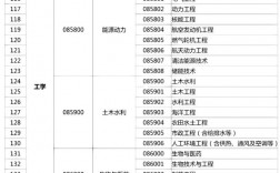 專碩有哪些專業