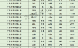 廣東外語外貿大學什么檔次 怎么樣