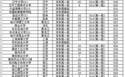 理科360分能上什么本科大學