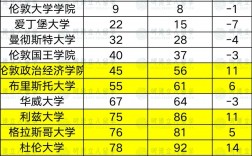波士頓學(xué)院世界排名(波士頓大學(xué)研究生申請條件)