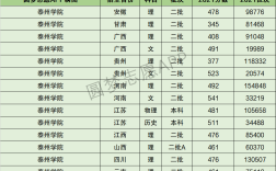 2024年泰州學(xué)院全國排名