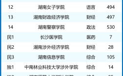 長沙二本公辦大學有哪些