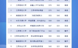 二本線多少分2024(多少分能上二本)