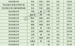 2024年河北科技大學排名
