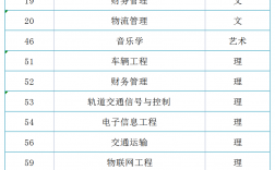 長安大學交通工程專業就業怎樣