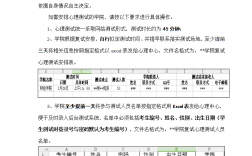 研究生復試心理測試考什么