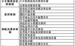 理財規劃師報名條件及費用標準