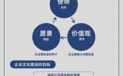 企業(yè)文化是什么