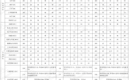 安徽醫科大學2023研究生錄取分數線(安徽醫科大學研究生招生簡章)