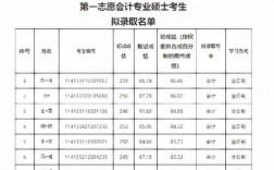 中國礦業大學（北京）考研好考嗎？復試刷人厲害嗎？