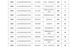 山東商業職業技術學院分數線