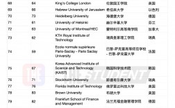 蒙特雷科技大學相當于國內什么大學？含金量高嗎？