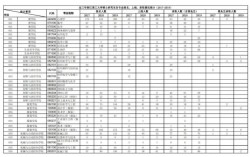 浙江理工大學研究生報錄比(浙江理工大學考研專業)