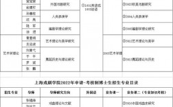 上海戲劇學院研究生招生網