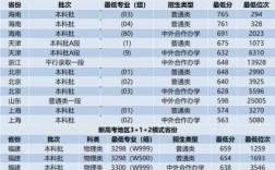2024廣州交通大學錄取分數線