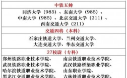 鐵路局直招的三本院校有哪些？具體推薦？