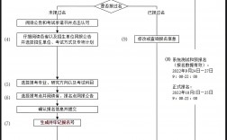 2024年在職研究生報考條件及流程