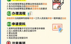 煙草證辦理條件