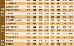 深圳職業技術學院錄取分數線(招生計劃一覽表)