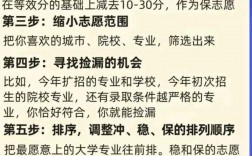 高考前填志愿還是高考后
