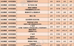 2024年湖北傳媒大學錄取分數線