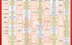 怎么查專升本對(duì)應(yīng)的專業(yè)