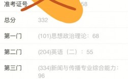 考研一科沒過線怎么辦(單科線沒過 總分過了)