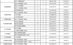 曲阜師范大學(xué)考研報(bào)錄比(考研報(bào)錄比查詢網(wǎng))