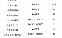 人工智能專業學什么課程(ai人工智能需要學什么)