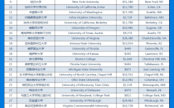 圣路易斯華盛頓大學(xué)商學(xué)院世界排名