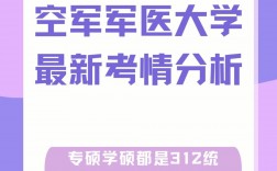 空軍軍醫大學研究生好考嗎(醫學專碩報考條件)